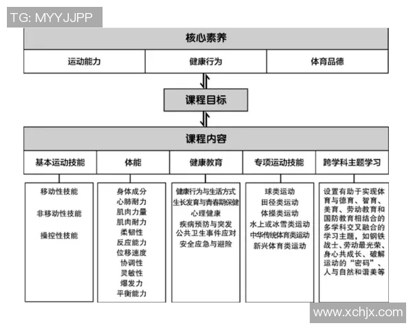 推动学生全面发展的体育课程标准探索与实践研究